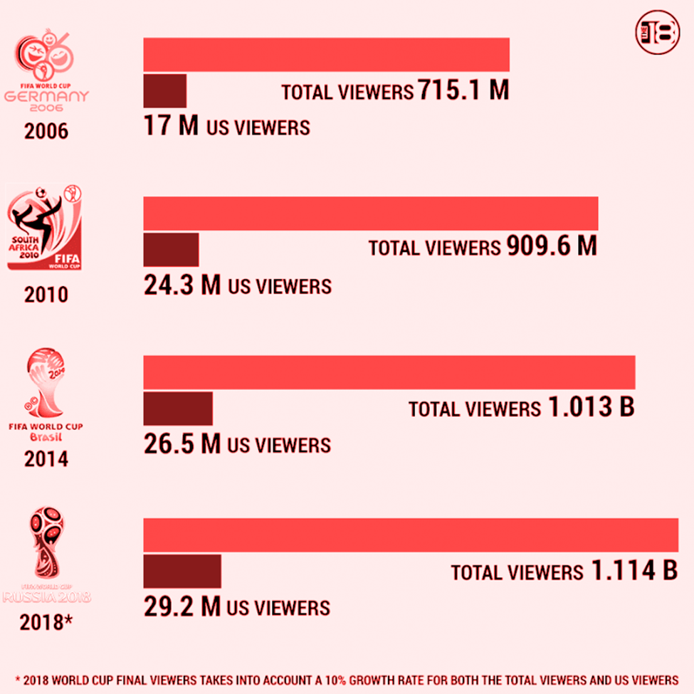 futebolplayhd.com Competitors - Top Sites Like futebolplayhd.com