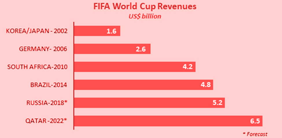 futebolplayhd.com Competitors - Top Sites Like futebolplayhd.com